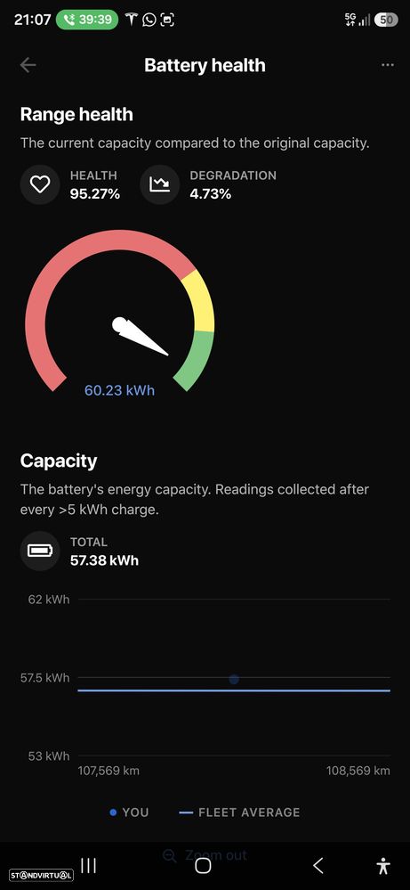 Tesla Model 3 Tração Traseira - 15