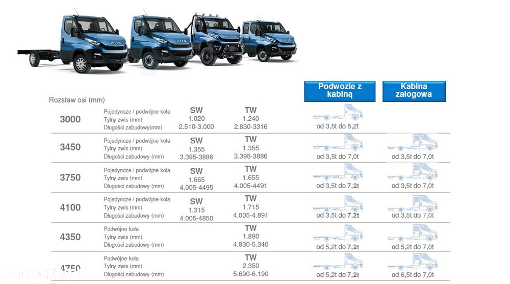 Iveco DAILY - 19