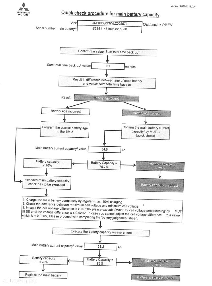 Mitsubishi Outlander PHEV 2.4 L 4X4 Instyle - 19