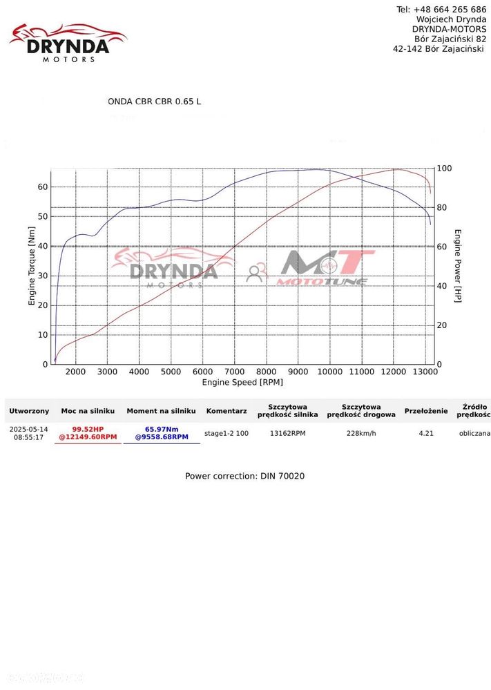 Honda CBR - 14