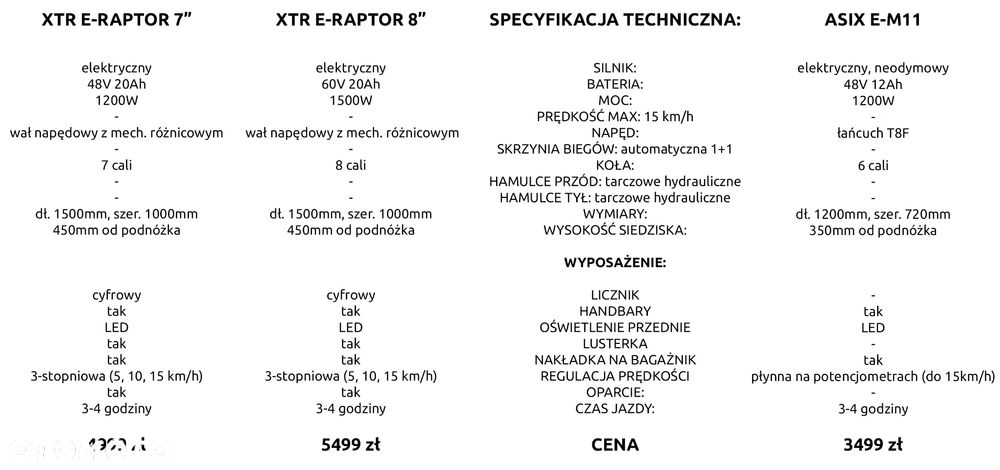 XTR Inny - 3