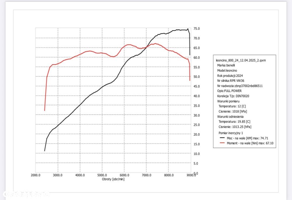 Benelli Leoncino - 5