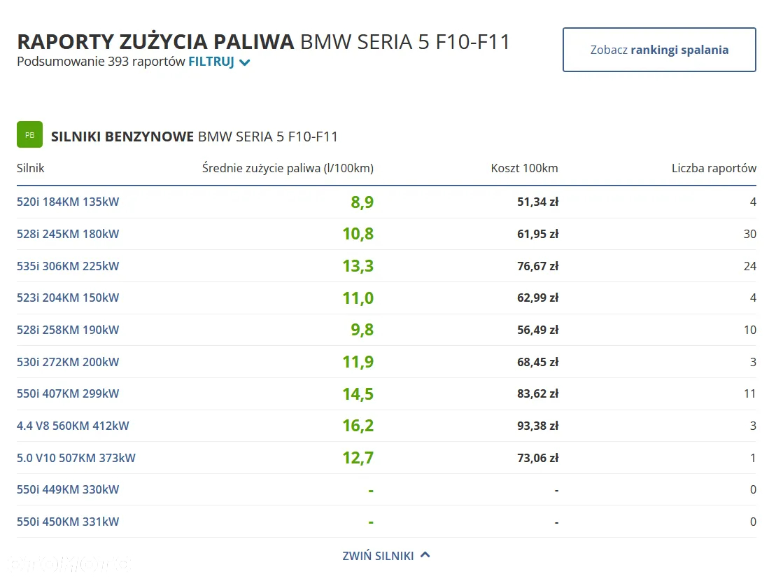 BMW Seria 5 - 34