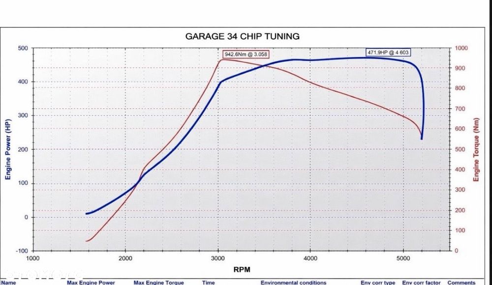 BMW Seria 5 - 21