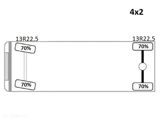 Scania P 280 * HIAB 122 E - 2 HIDUO + PILOT * STAN BDB - 14