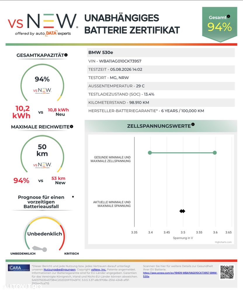 BMW Seria 5 530e Aut. - 4