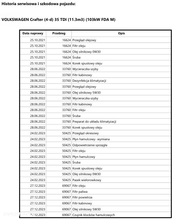 Volkswagen CRAFTER 35 - 39