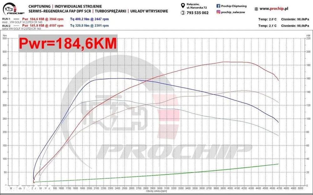 Volkswagen Golf 2.0 TDI Highline DSG - 21