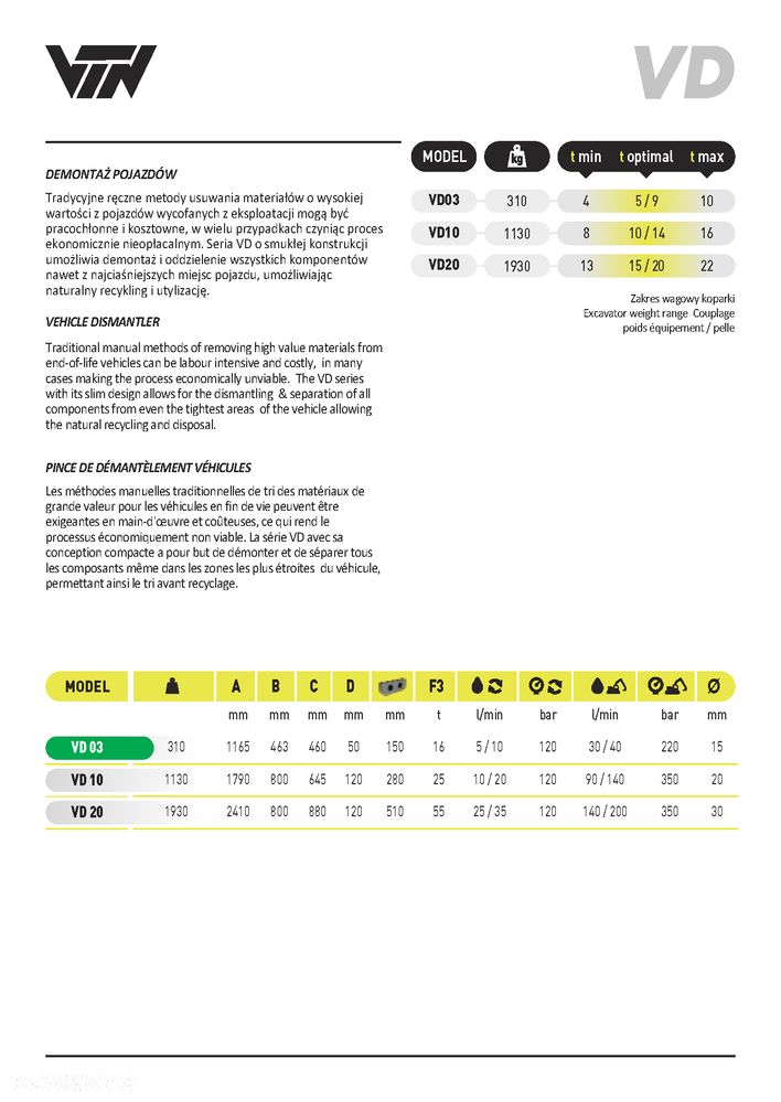 Nożyce do karoserii pojazdów VTN VD03 - 3