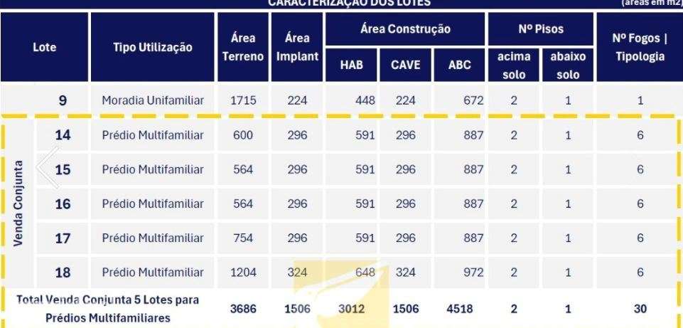 Loteamento moradias, para venda, Valença - Valença, Cristelo Covo e... - Grande imagem: 4/7