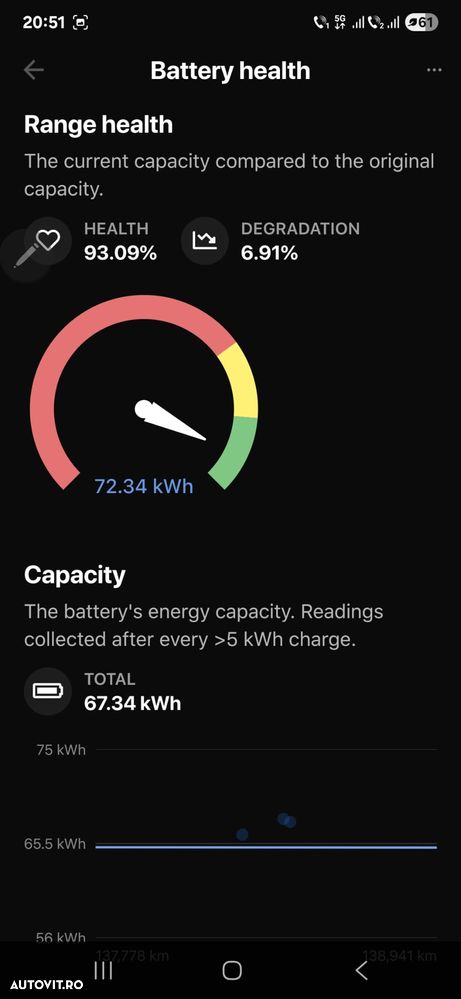 Tesla Model X - 11
