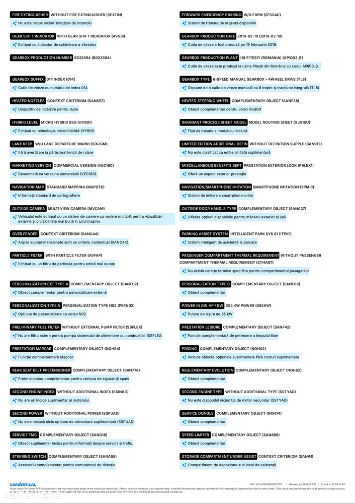 Dacia Duster 1.5 Blue dCi 4WD Prestige jante 17" - 19