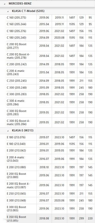 KONWERTER 1722500102 MERCEDES CLS GLC C E SLC COUPE CABRIO - 7