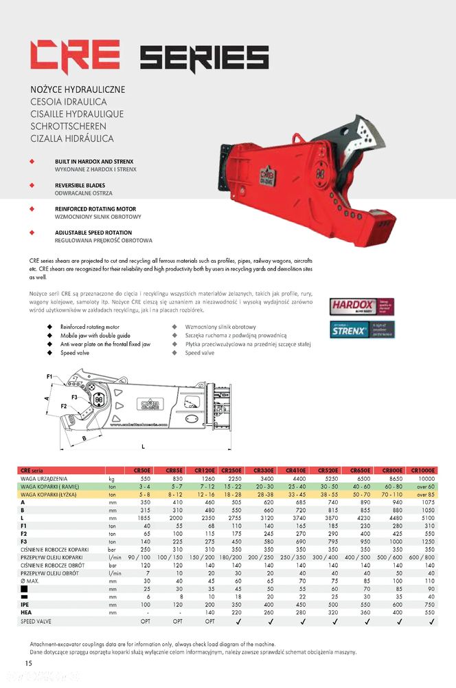 Nożyca do cięcia stali/złomy CMB CR650 E - 2