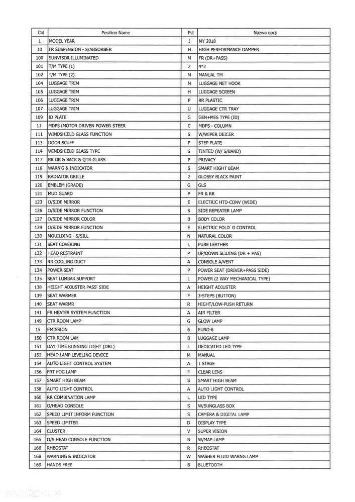 Kia Sportage 1.6 GDI L Business Line Plus 2WD - 16