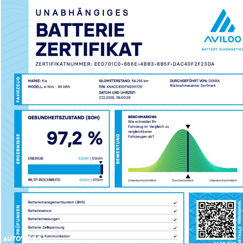 Kia Niro e-Niro 150 kW Vision - 25