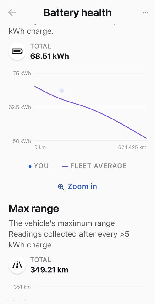 Tesla Model S - 32