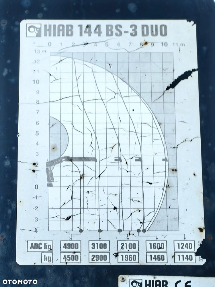 Scania P 420 HDS HIAB 11m Hydroburty - 17