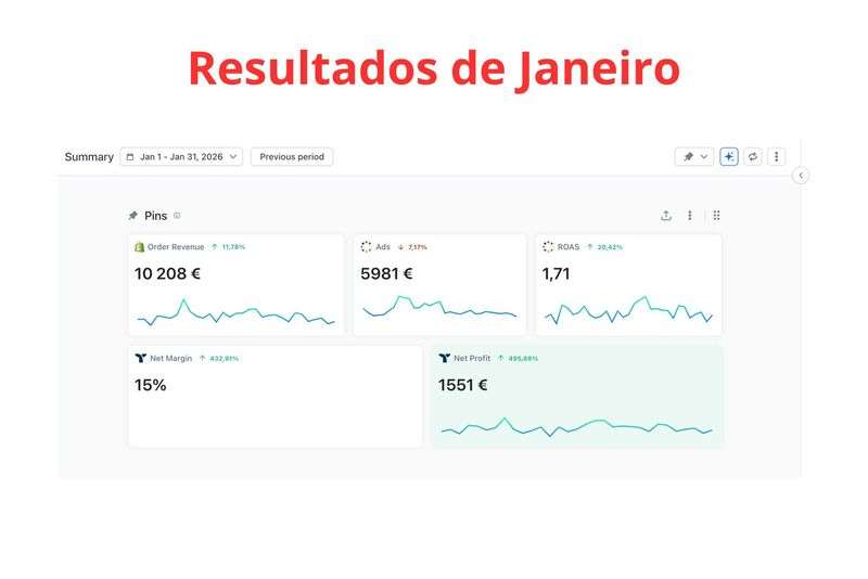 Venda de E-Negócio Online | +110.000$ Faturados | Lucro de 3123€/mês. - Grande imagem: 4/9