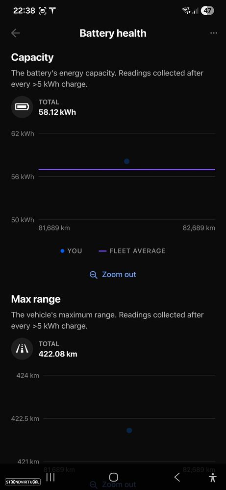 Tesla Model 3 Tração Traseira - 15