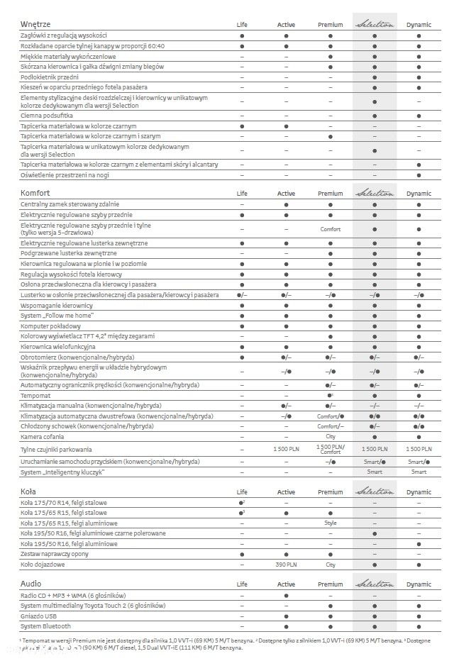 Toyota Yaris Hybrid 100 Selection Passion - 29