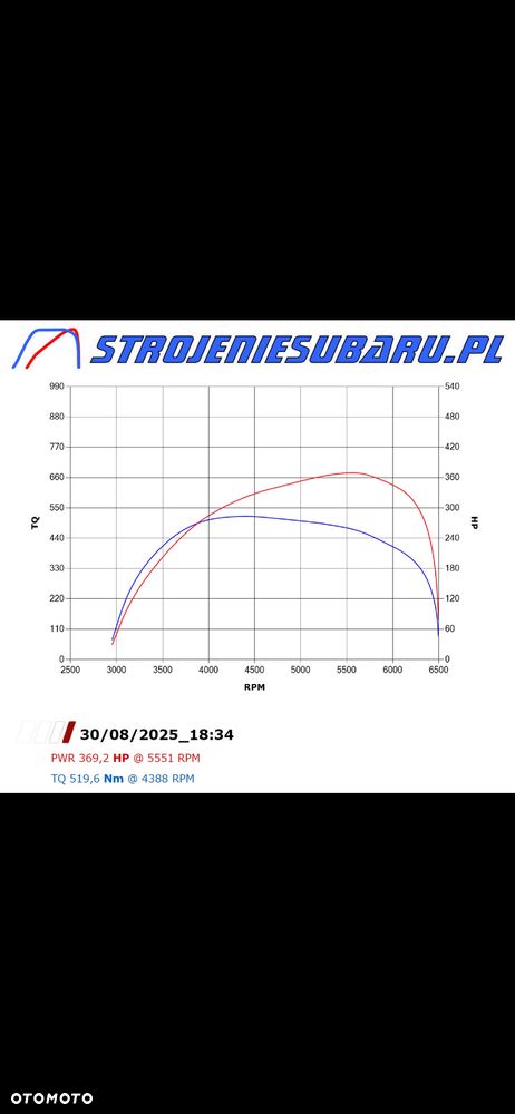 Subaru Impreza 2.5 WRX - 22