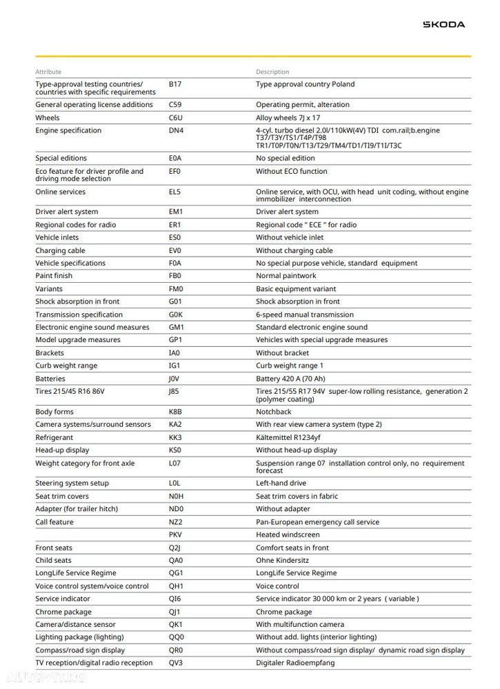 Skoda Superb 2.0 TDI Ambition - 15