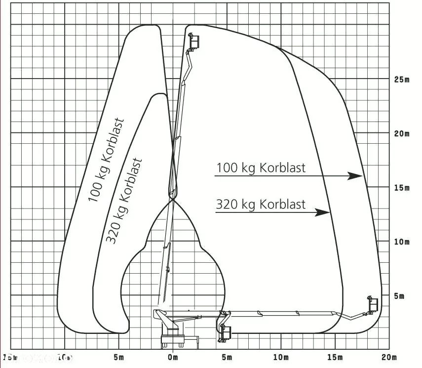 MAN Podnośnik Koszowy Wumag WT300 30Metrów  20m w Bok Zwyżka UDT na Rok! Ogon ! Jak Ruthman GSR Multitel - 21
