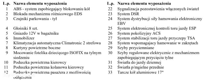 Skoda Octavia 2.0 TDI Green tec 4x4 Elegance - 31