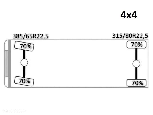 Scania R 420 * SKRZYNIA 4,15 m + PK 11002 + PILOT + PIASKARKA W KOMPLECIE - 16