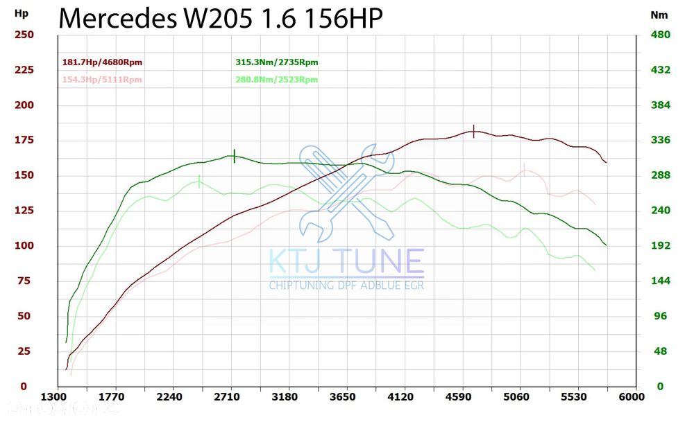 Mercedes-Benz Klasa C 180 9G-TRONIC Night Edition - 6
