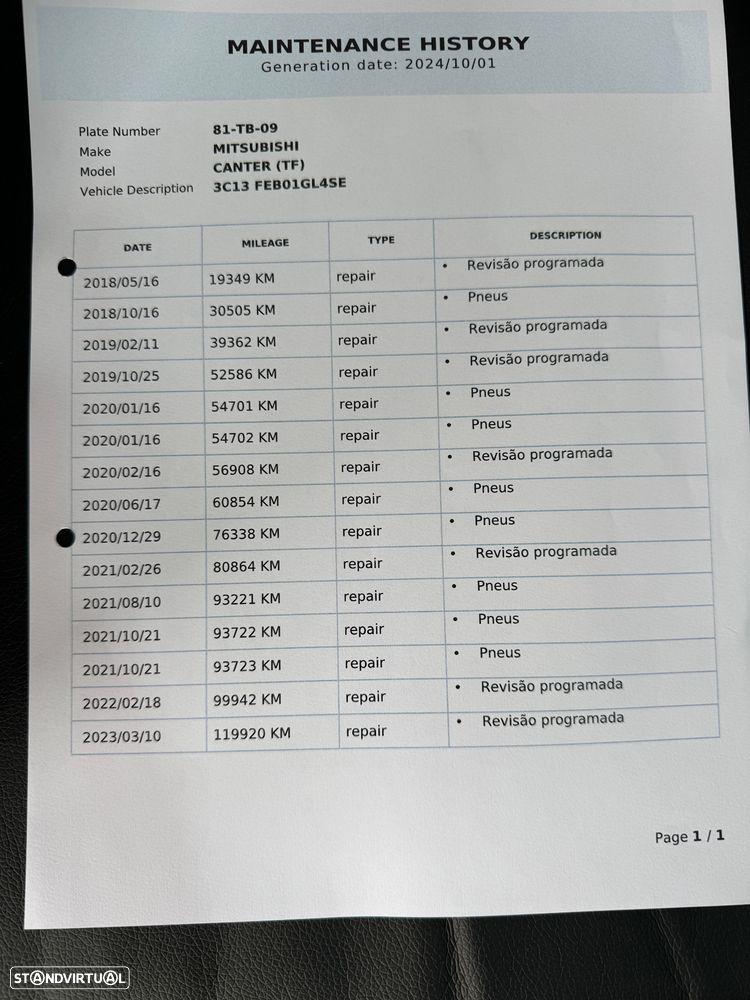 Mitsubishi Canter 3C13 C/ Plat. Elevatória - 2