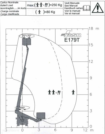 Nissan Podnośnik Koszowy GSR 179 Pełna Hydraulika Góra dół Zwyżka Kosz Izolowany! Jak Ruthmann Wumag Multitel - 9