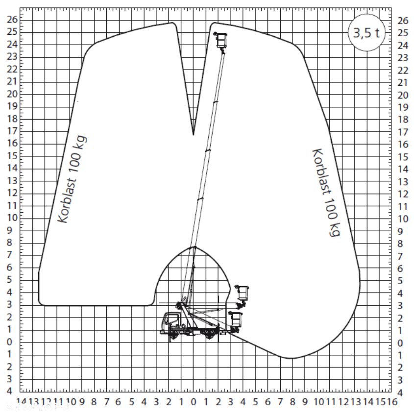 Palfinger P260B (26m w bok 14m)Nissan CABSTAR - 10
