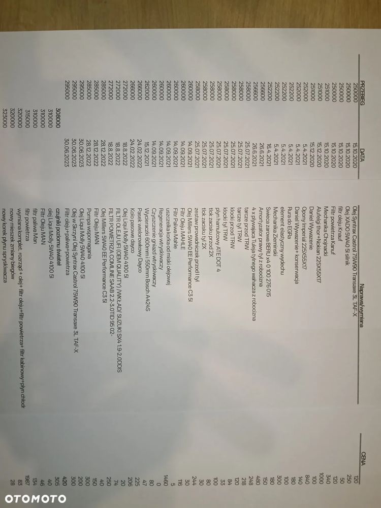 Saab 9-5 1.9 TiD Vector - 29