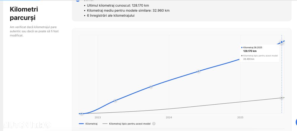 Mercedes-Benz GLA 250 e - 5