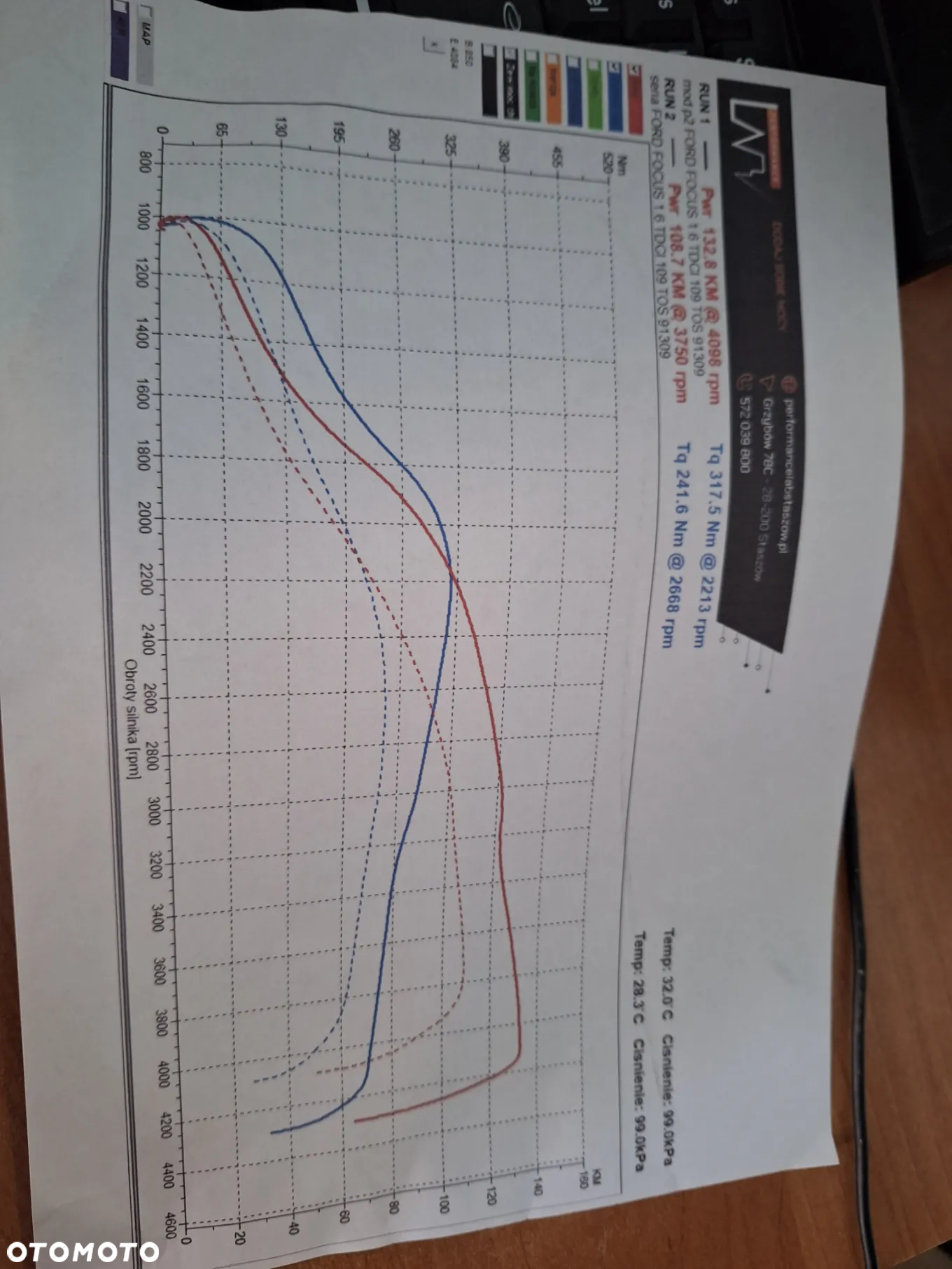 Ford Focus 1.6 TDCi DPF Econetic - 23