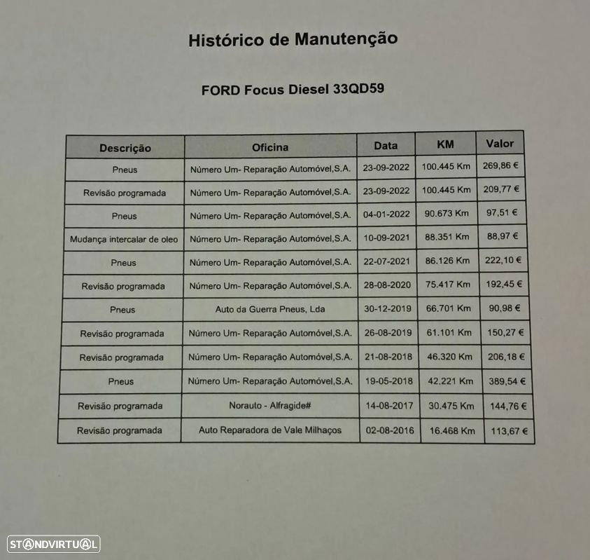 Ford Focus 1.5 TDCi Trend+ - 34