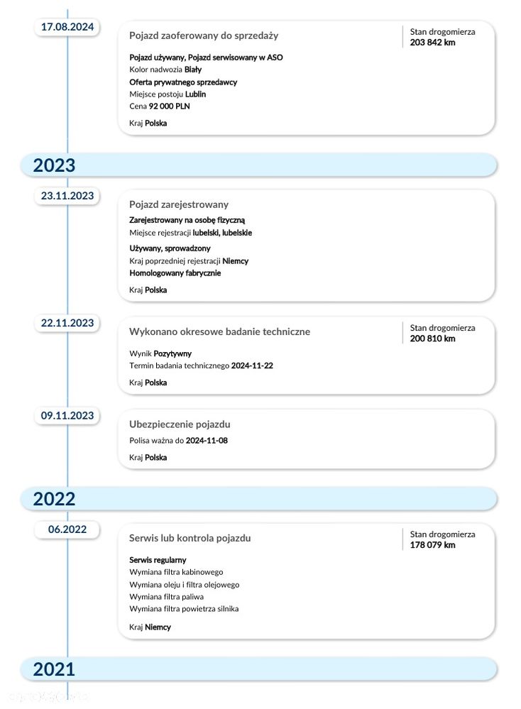 Ford S-Max 2.0 TDCi Vignale PowerShift - 20
