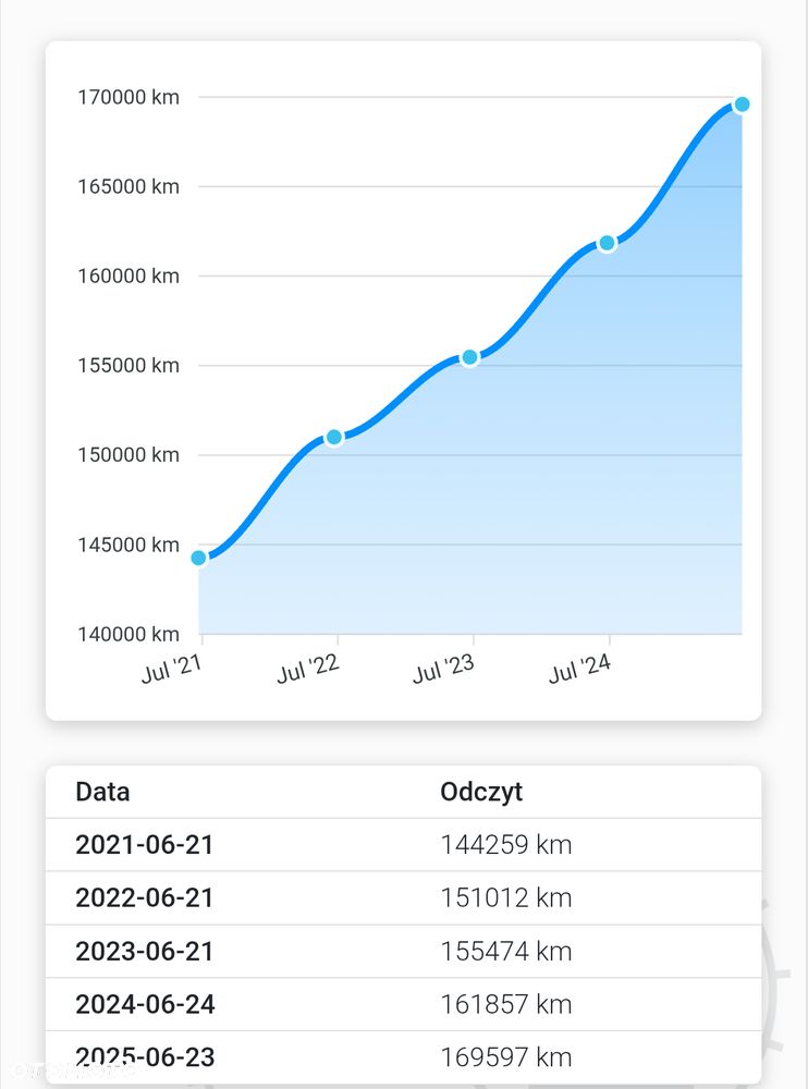 Kia Ceed 1.4 CVVT EX - 16