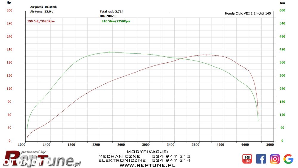 Honda Civic 2.2i-CTDi Executive NAVI - 20