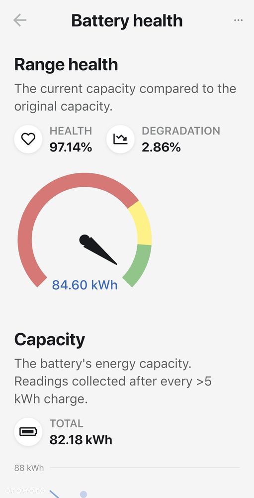 Tesla Model S - 40