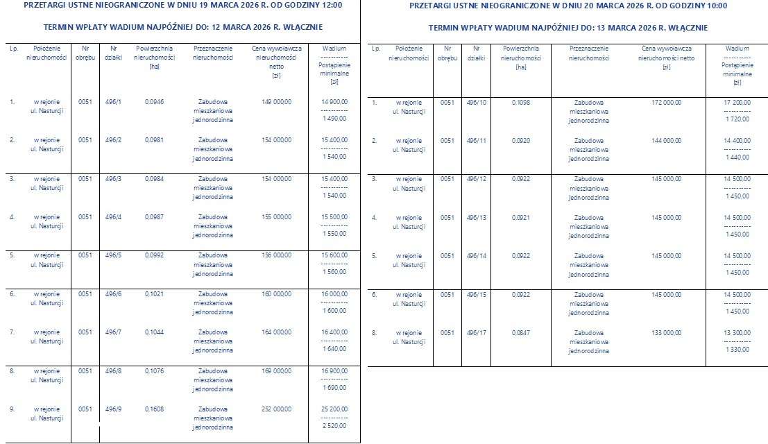 UZBROJONE DZIAŁKI BUDOWLANE – OSIEDLE RADUSZKA, KOSZALIN-6