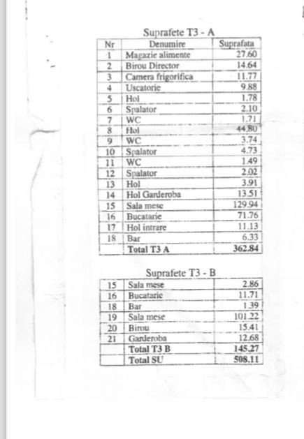 Spatiu ultracentral, 510 mp, zona centrala - Imagine principală: 5/6