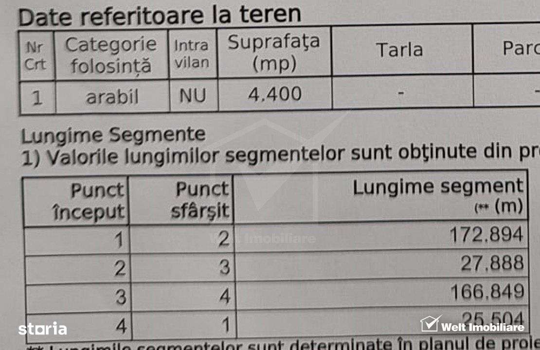 Teren extravilan 4400 mp, pozitie elevata, langa padure, Corusu - Imagine principală: 3/3