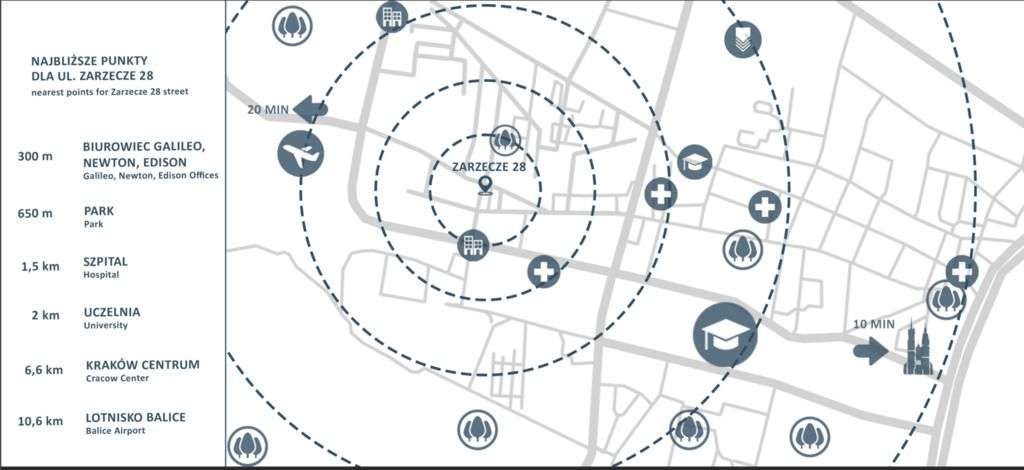 Na sprzedaż działka inwestycyjna ul. Zarzecze-5