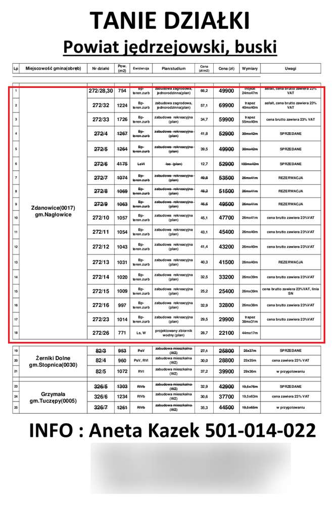 Działka budowlana (plan) 1224m2 przy asfalcie cena 69.900zł-9