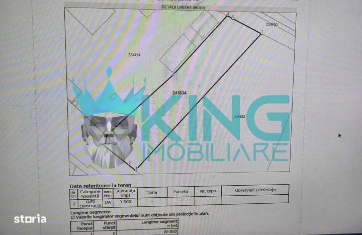 Teren 3500mp | Deschidere 32ml | Autorizatie | Giulesti