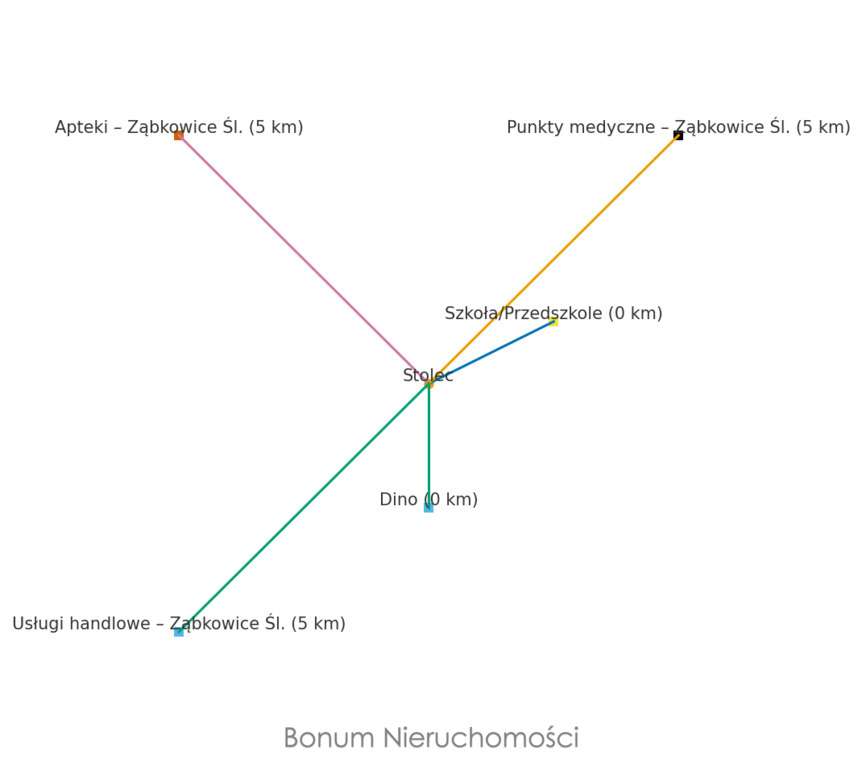 Na sprzedaż dom wolnostojący Stolec-13