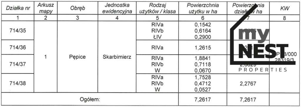 Strefa Ekonomiczna 7,26 ha MPZP Usługi i Produkcja-6
